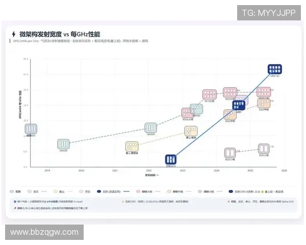 探究BG真人的市场走势变化及其对玩家影响的最新研究
